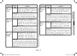 Preview for 47 page of Samsung MC28A5145 Series Owner'S Instructions & Cooking Manual