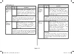 Preview for 50 page of Samsung MC28A5145 Series Owner'S Instructions & Cooking Manual