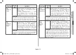 Preview for 53 page of Samsung MC28A5145 Series Owner'S Instructions & Cooking Manual