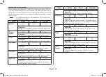 Preview for 68 page of Samsung MC28A5145 Series Owner'S Instructions & Cooking Manual