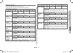 Preview for 73 page of Samsung MC28A5145 Series Owner'S Instructions & Cooking Manual