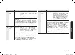 Preview for 17 page of Samsung MC28A6035Q Series User Manual