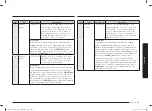 Preview for 19 page of Samsung MC28A6035Q Series User Manual