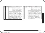 Preview for 21 page of Samsung MC28A6035Q Series User Manual