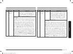 Preview for 27 page of Samsung MC28A6035Q Series User Manual