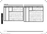 Preview for 28 page of Samsung MC28A6035Q Series User Manual