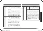 Preview for 29 page of Samsung MC28A6035Q Series User Manual