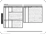 Preview for 36 page of Samsung MC28A6035Q Series User Manual