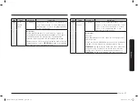 Preview for 37 page of Samsung MC28A6035Q Series User Manual