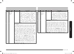 Preview for 43 page of Samsung MC28A6035Q Series User Manual