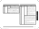 Preview for 47 page of Samsung MC28A6035Q Series User Manual