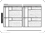 Preview for 50 page of Samsung MC28A6035Q Series User Manual