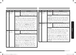 Preview for 51 page of Samsung MC28A6035Q Series User Manual