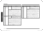 Preview for 52 page of Samsung MC28A6035Q Series User Manual