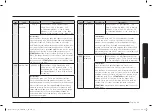 Preview for 53 page of Samsung MC28A6035Q Series User Manual