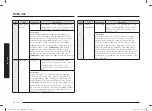 Preview for 54 page of Samsung MC28A6035Q Series User Manual