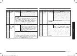 Preview for 57 page of Samsung MC28A6035Q Series User Manual