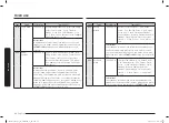 Preview for 62 page of Samsung MC28A6035Q Series User Manual