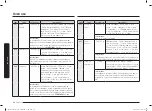 Preview for 64 page of Samsung MC28A6035Q Series User Manual