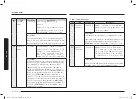 Preview for 68 page of Samsung MC28A6035Q Series User Manual