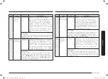 Preview for 69 page of Samsung MC28A6035Q Series User Manual