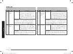 Preview for 70 page of Samsung MC28A6035Q Series User Manual