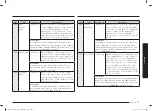 Preview for 71 page of Samsung MC28A6035Q Series User Manual