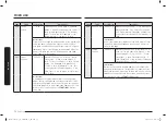 Preview for 72 page of Samsung MC28A6035Q Series User Manual