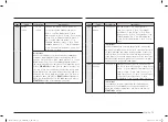 Preview for 73 page of Samsung MC28A6035Q Series User Manual