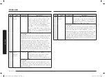 Preview for 74 page of Samsung MC28A6035Q Series User Manual