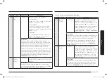 Preview for 75 page of Samsung MC28A6035Q Series User Manual