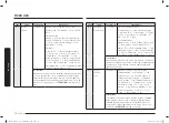 Preview for 76 page of Samsung MC28A6035Q Series User Manual