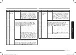 Preview for 77 page of Samsung MC28A6035Q Series User Manual