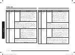 Preview for 80 page of Samsung MC28A6035Q Series User Manual