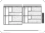 Preview for 81 page of Samsung MC28A6035Q Series User Manual