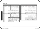 Preview for 82 page of Samsung MC28A6035Q Series User Manual