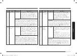 Preview for 83 page of Samsung MC28A6035Q Series User Manual