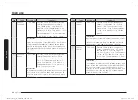 Preview for 86 page of Samsung MC28A6035Q Series User Manual