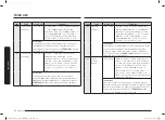 Preview for 88 page of Samsung MC28A6035Q Series User Manual