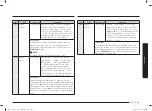 Preview for 91 page of Samsung MC28A6035Q Series User Manual