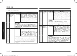 Preview for 92 page of Samsung MC28A6035Q Series User Manual