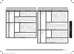 Preview for 93 page of Samsung MC28A6035Q Series User Manual