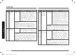 Preview for 94 page of Samsung MC28A6035Q Series User Manual