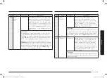 Preview for 95 page of Samsung MC28A6035Q Series User Manual