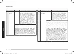 Preview for 96 page of Samsung MC28A6035Q Series User Manual