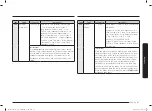 Preview for 97 page of Samsung MC28A6035Q Series User Manual