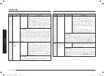 Preview for 98 page of Samsung MC28A6035Q Series User Manual