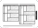 Preview for 99 page of Samsung MC28A6035Q Series User Manual