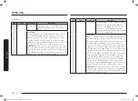 Preview for 100 page of Samsung MC28A6035Q Series User Manual