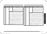 Preview for 101 page of Samsung MC28A6035Q Series User Manual